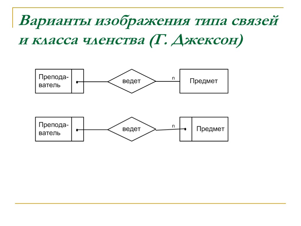 Варианты изображения типа связей и класса членства (Г. Джексон)